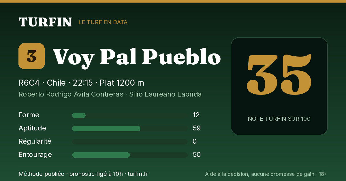 Voy Pal Pueblo, noté 35 sur 100 par Turfin