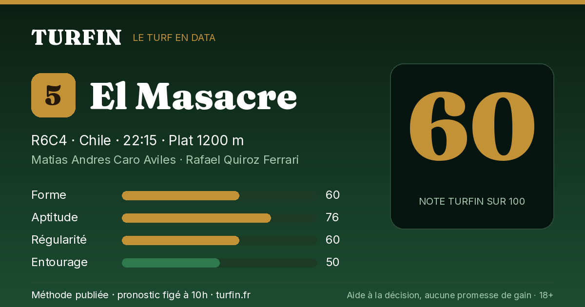 El Masacre, noté 60 sur 100 par Turfin