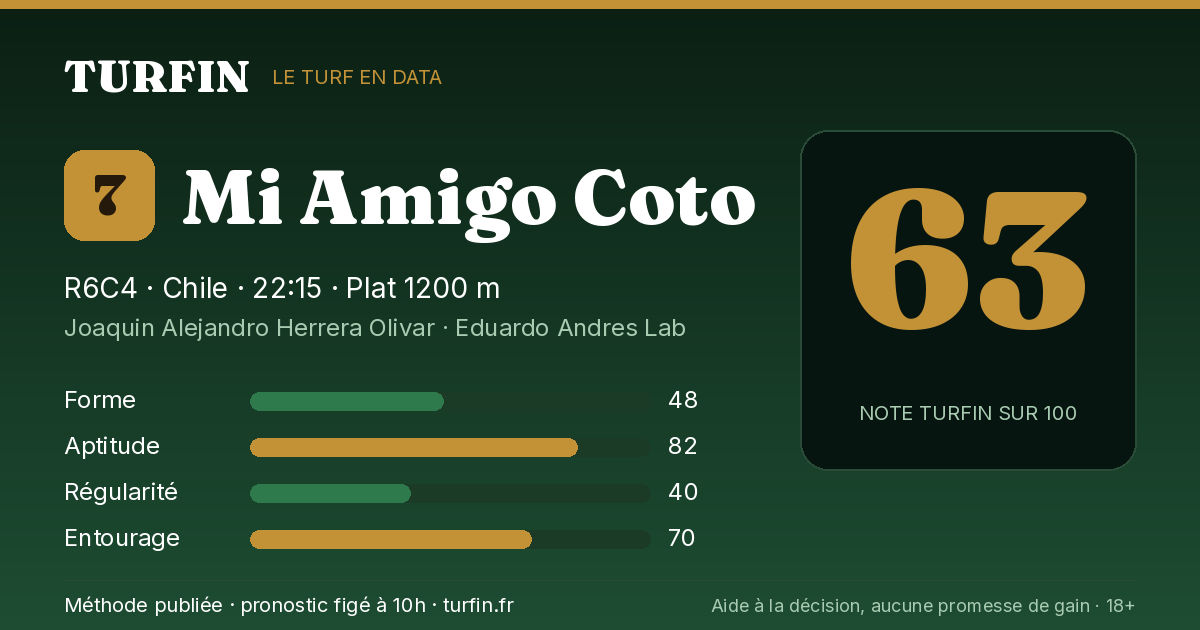 Mi Amigo Coto, noté 63 sur 100 par Turfin