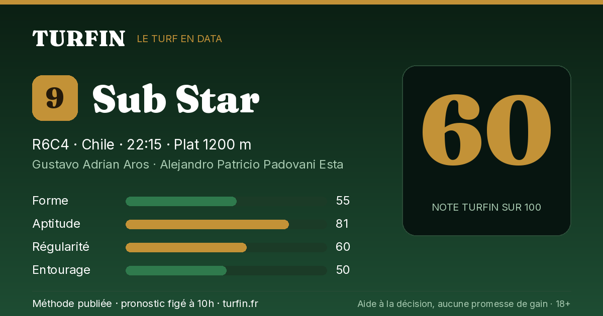 Sub Star, noté 60 sur 100 par Turfin
