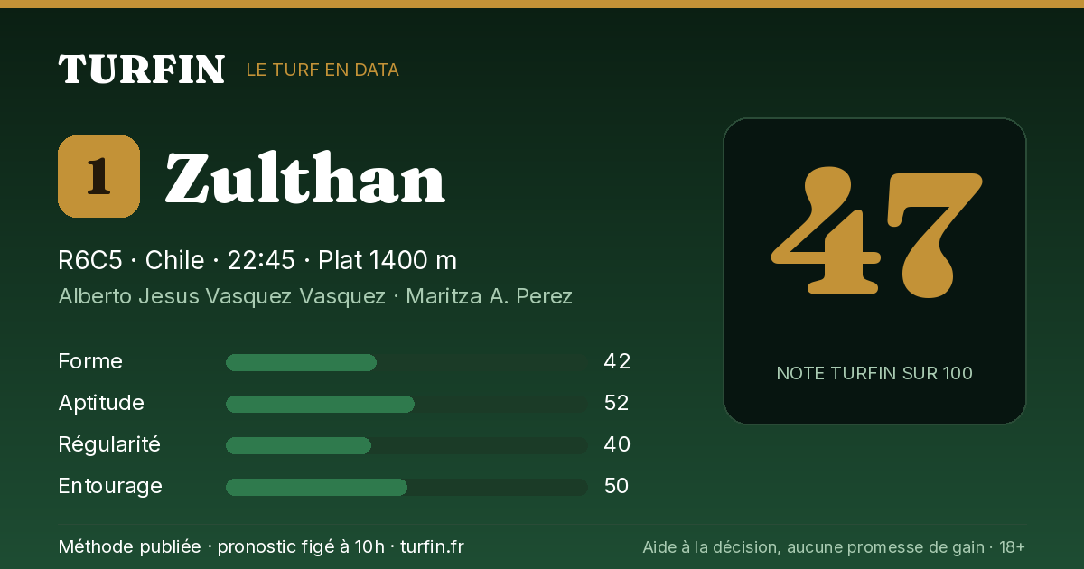 Zulthan, noté 47 sur 100 par Turfin