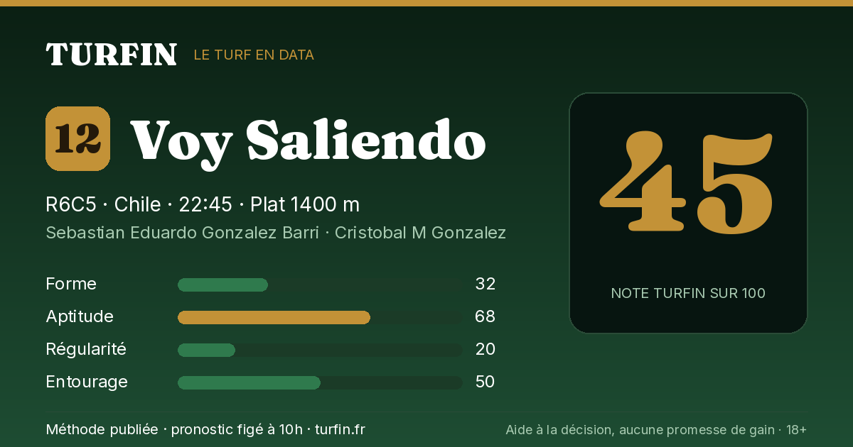 Voy Saliendo, noté 45 sur 100 par Turfin
