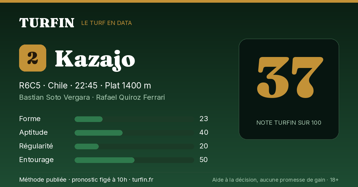Kazajo, noté 37 sur 100 par Turfin