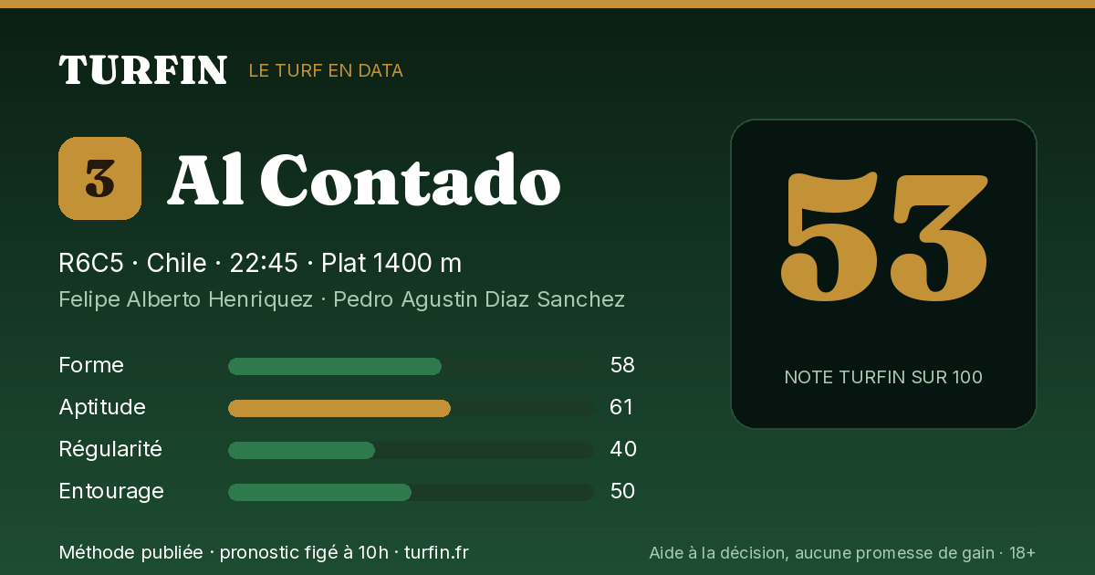 Al Contado, noté 53 sur 100 par Turfin