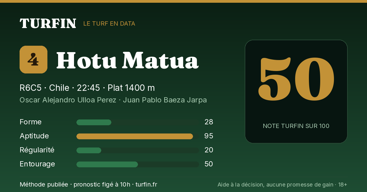 Hotu Matua, noté 50 sur 100 par Turfin
