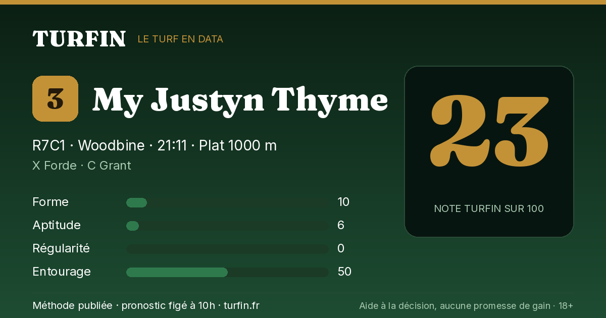 My Justyn Thyme, noté 23 sur 100 par Turfin