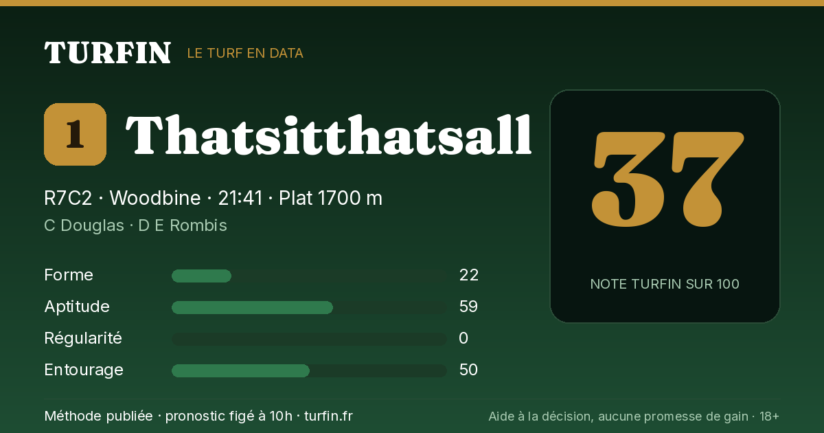 Thatsitthatsall, noté 37 sur 100 par Turfin