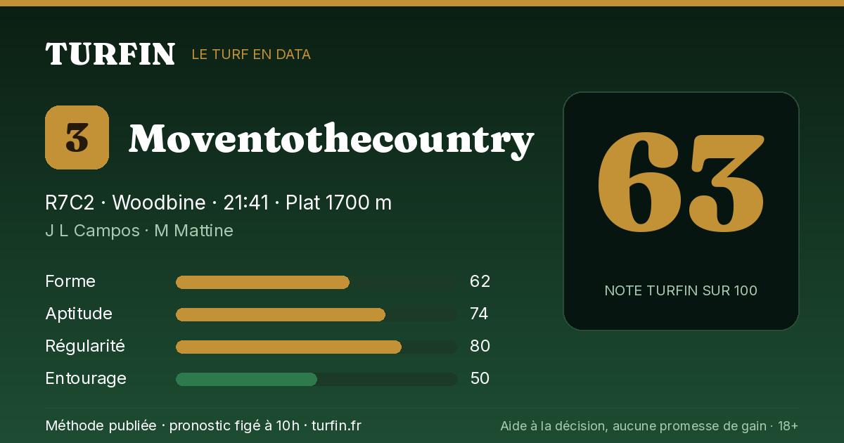 Moventothecountry, noté 63 sur 100 par Turfin