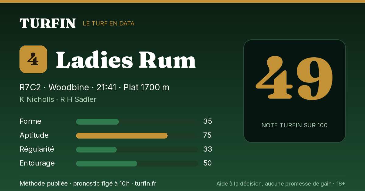 Ladies Rum, noté 49 sur 100 par Turfin