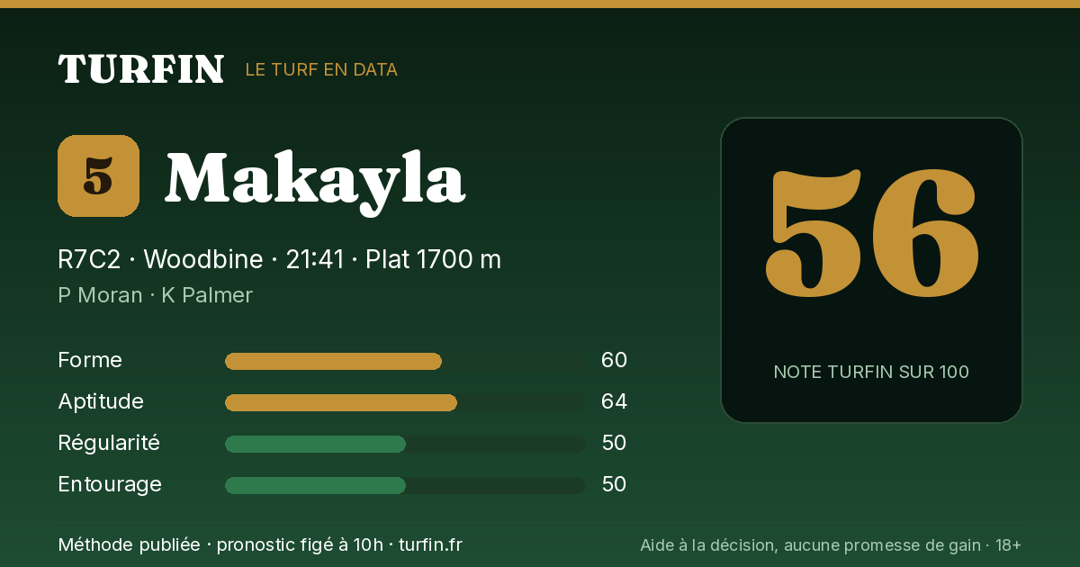Makayla, noté 56 sur 100 par Turfin