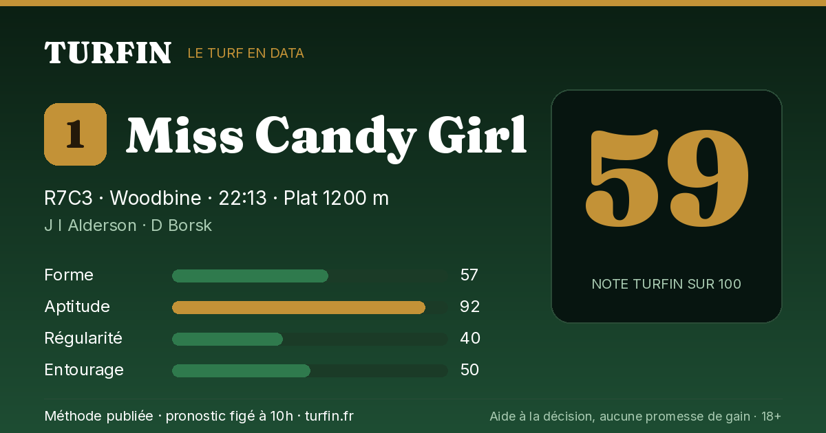 Miss Candy Girl, noté 59 sur 100 par Turfin