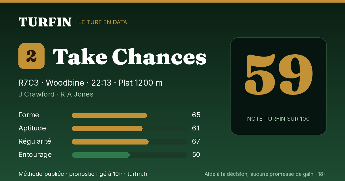 Take Chances, noté 59 sur 100 par Turfin
