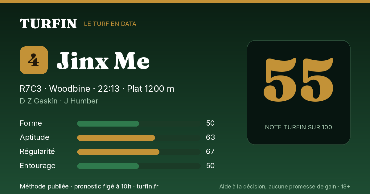 Jinx Me, noté 55 sur 100 par Turfin