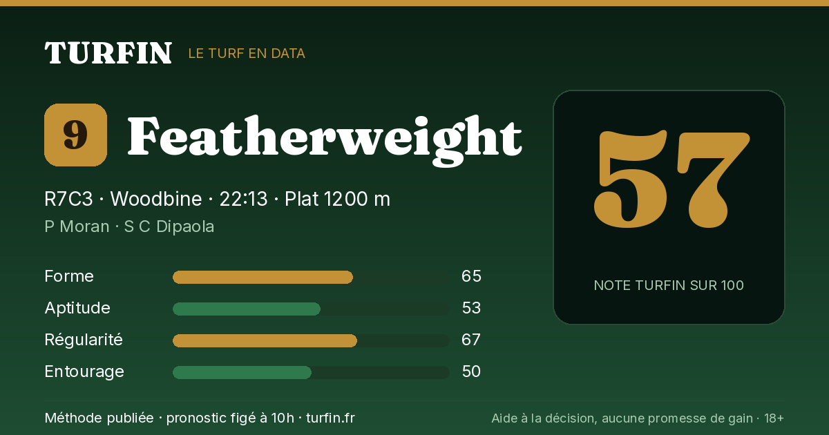 Featherweight, noté 57 sur 100 par Turfin
