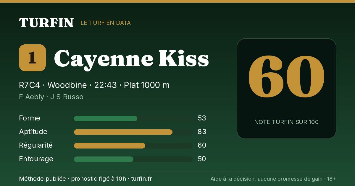 Cayenne Kiss, noté 60 sur 100 par Turfin