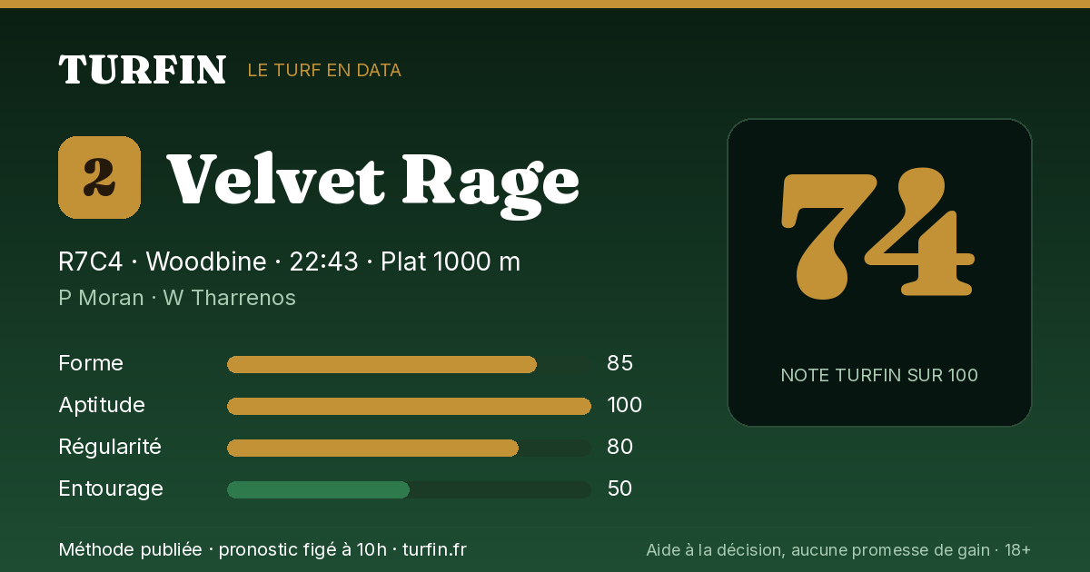 Velvet Rage, noté 74 sur 100 par Turfin
