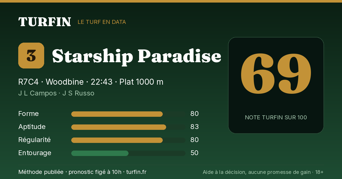Starship Paradise, noté 69 sur 100 par Turfin