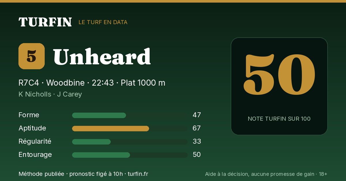Unheard, noté 50 sur 100 par Turfin
