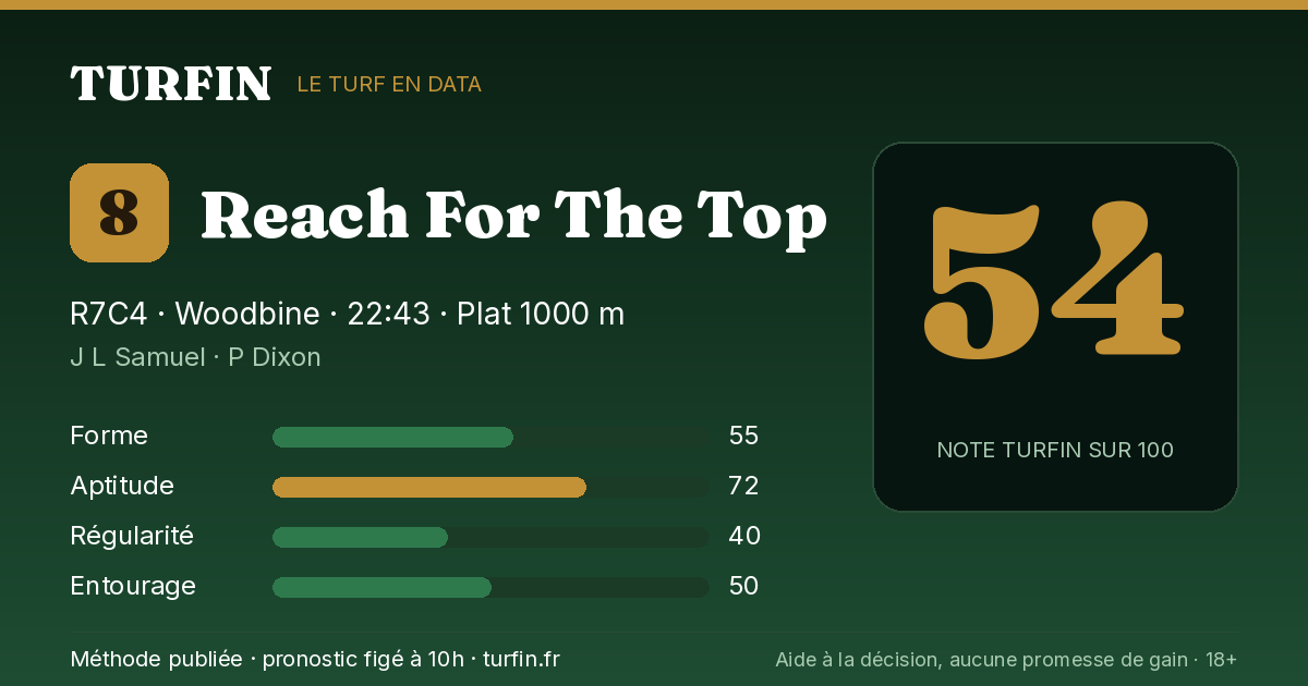 Reach For The Top, noté 54 sur 100 par Turfin