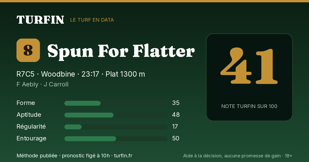 Spun For Flatter, noté 41 sur 100 par Turfin