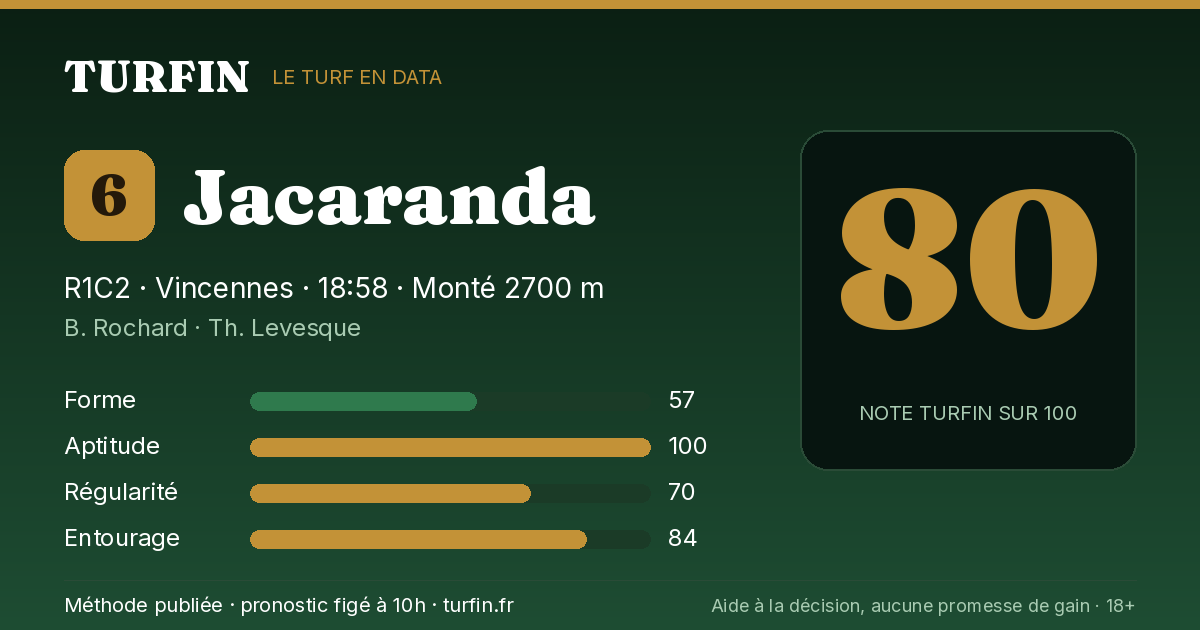 Jacaranda, noté 80 sur 100 par Turfin