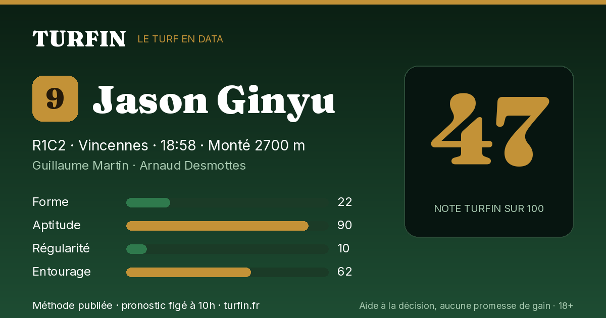 Jason Ginyu, noté 47 sur 100 par Turfin