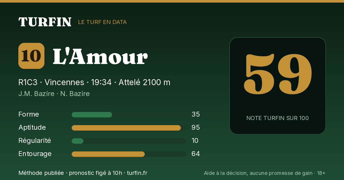 L'Amour, noté 59 sur 100 par Turfin