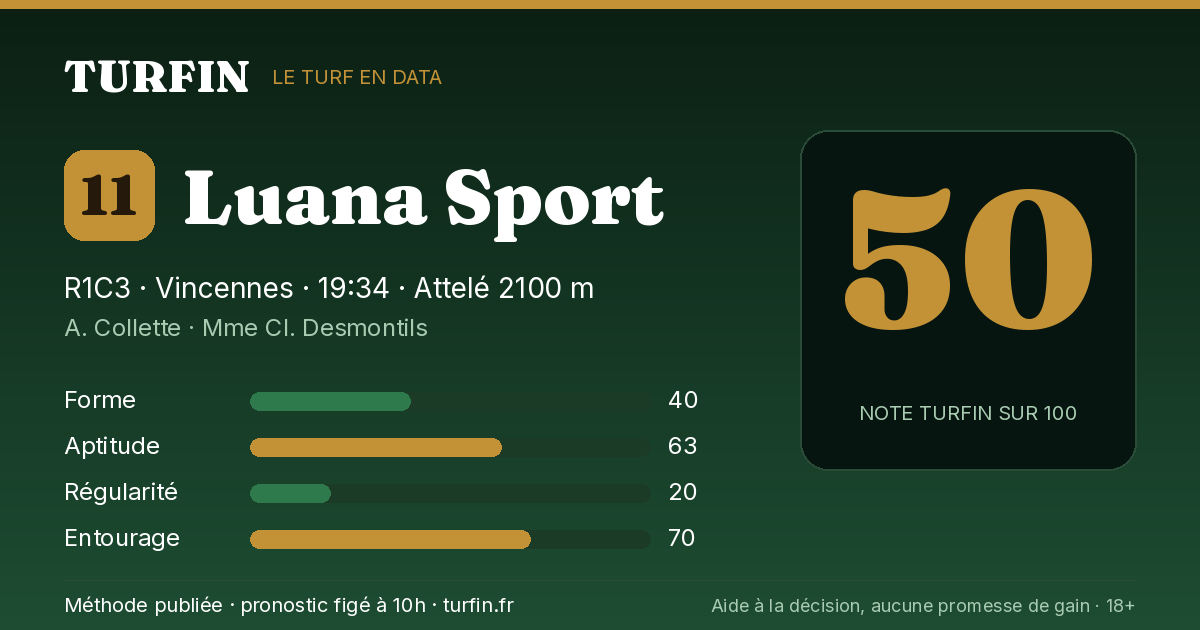 Luana Sport, noté 50 sur 100 par Turfin