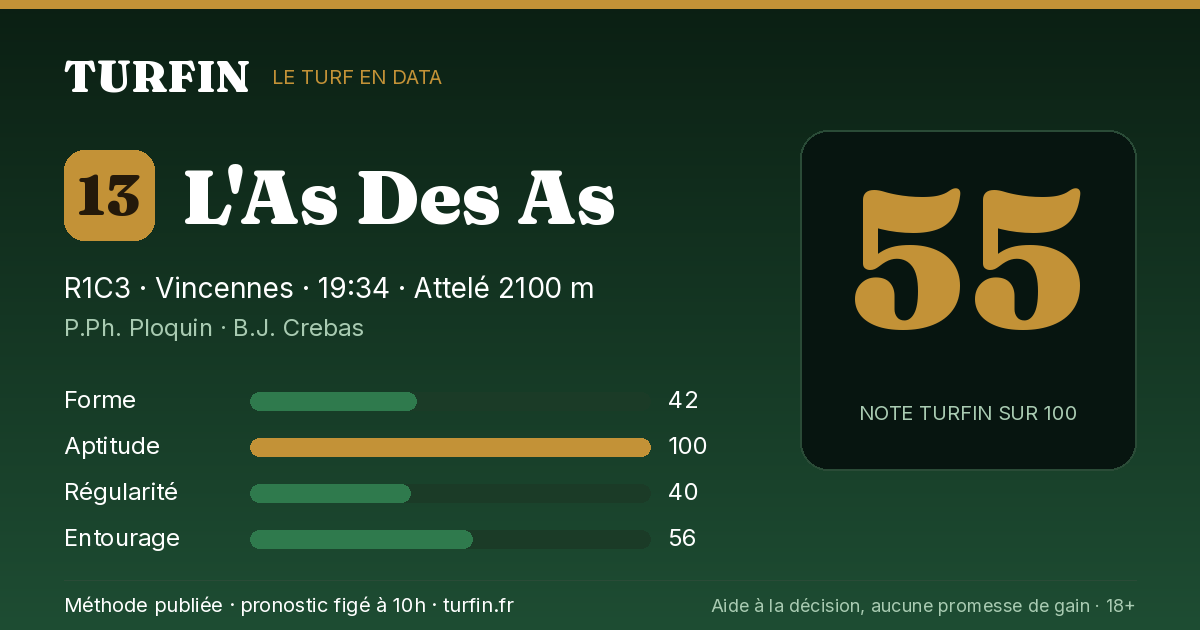 L'As Des As, noté 55 sur 100 par Turfin
