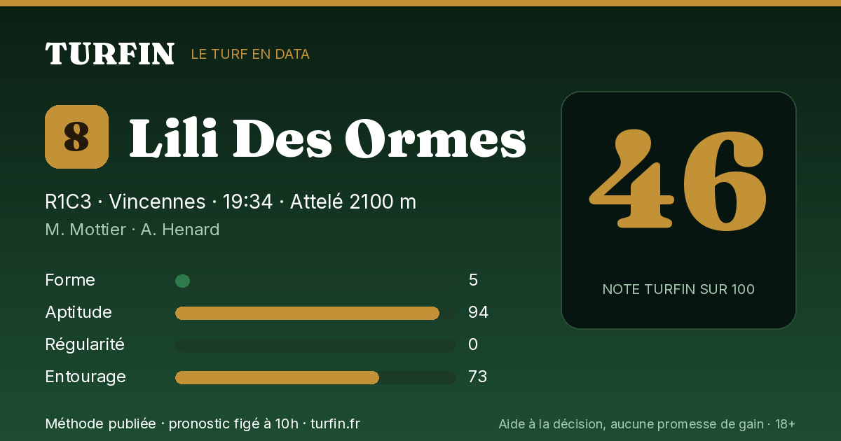 Lili Des Ormes, noté 46 sur 100 par Turfin