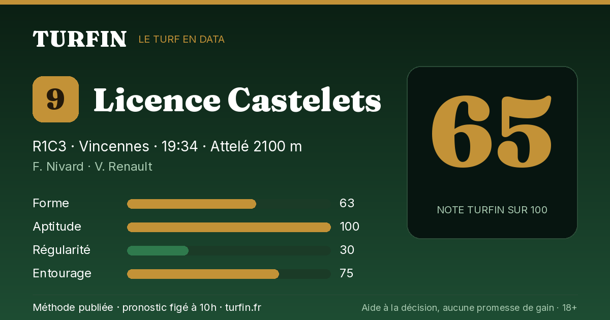 Licence Castelets, noté 65 sur 100 par Turfin