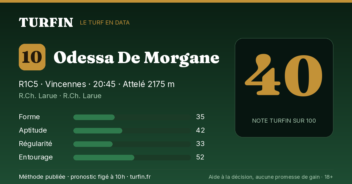 Odessa De Morgane, noté 40 sur 100 par Turfin