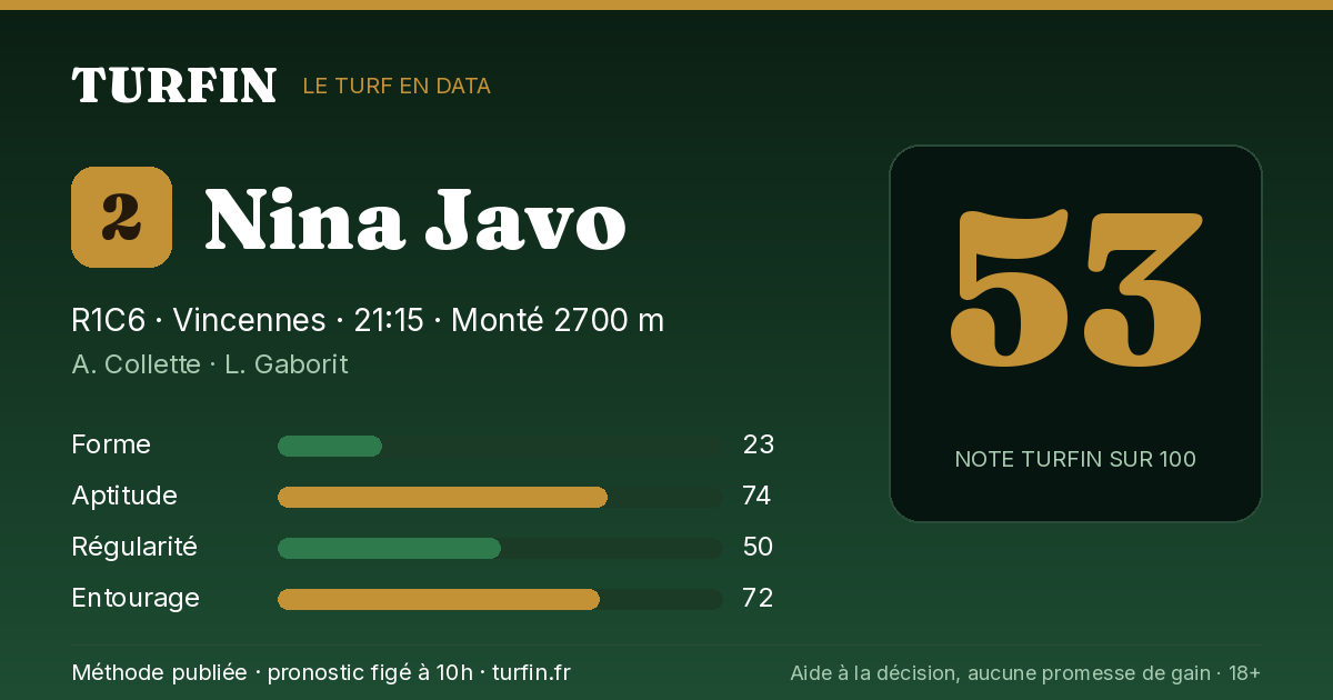Nina Javo, noté 53 sur 100 par Turfin