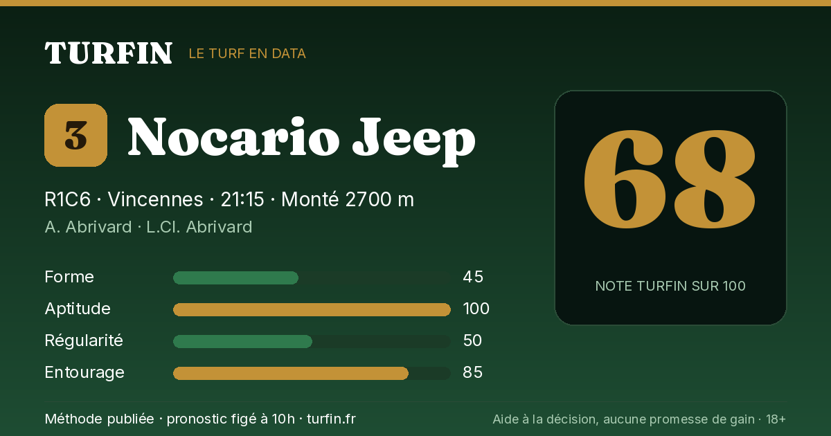 Nocario Jeep, noté 68 sur 100 par Turfin