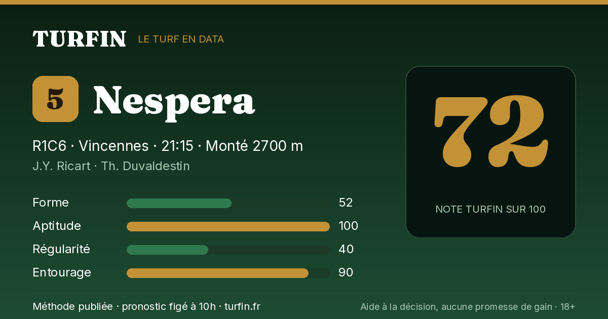 Nespera, noté 72 sur 100 par Turfin