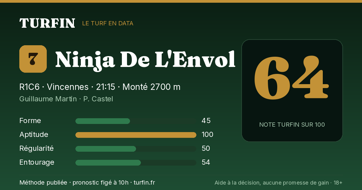 Ninja De L'Envol, noté 64 sur 100 par Turfin