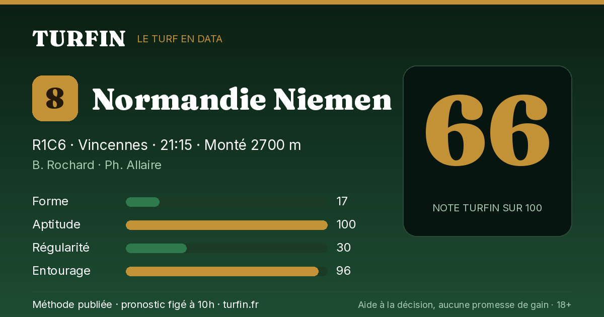 Normandie Niemen, noté 66 sur 100 par Turfin