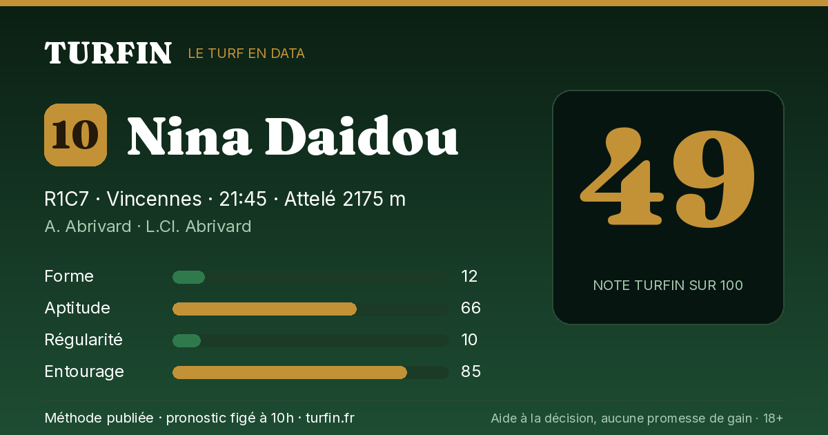 Nina Daidou, noté 49 sur 100 par Turfin