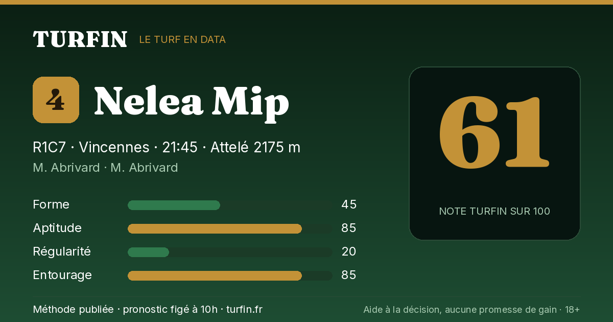 Nelea Mip, noté 61 sur 100 par Turfin