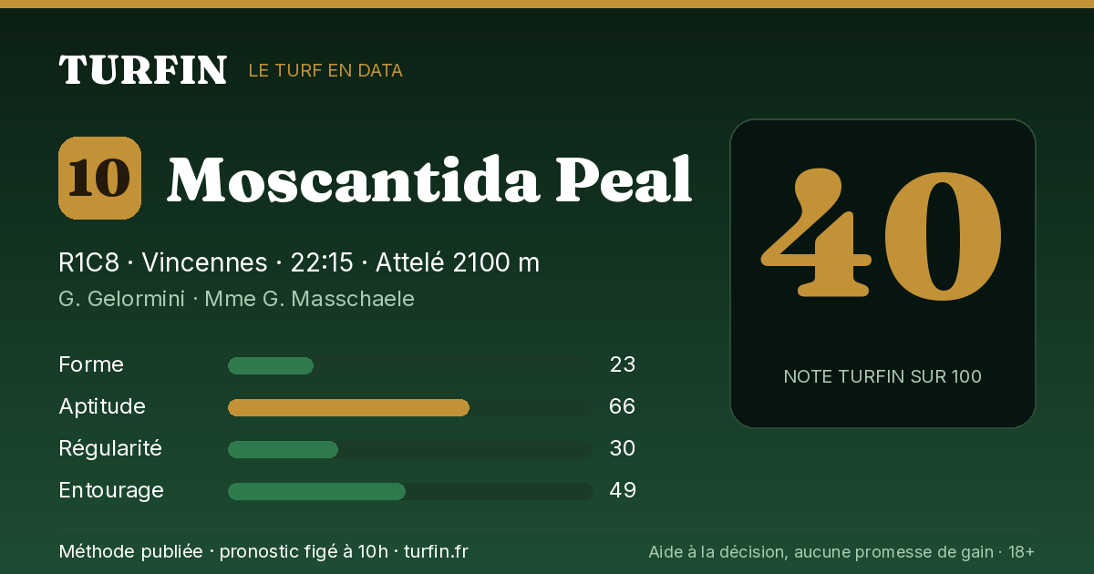 Moscantida Peal, noté 40 sur 100 par Turfin