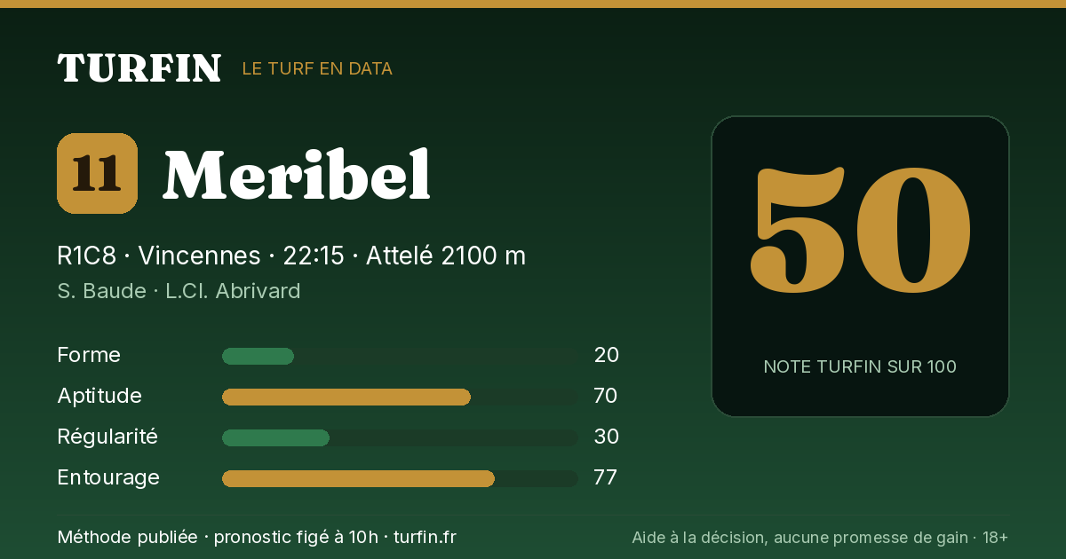 Meribel, noté 50 sur 100 par Turfin