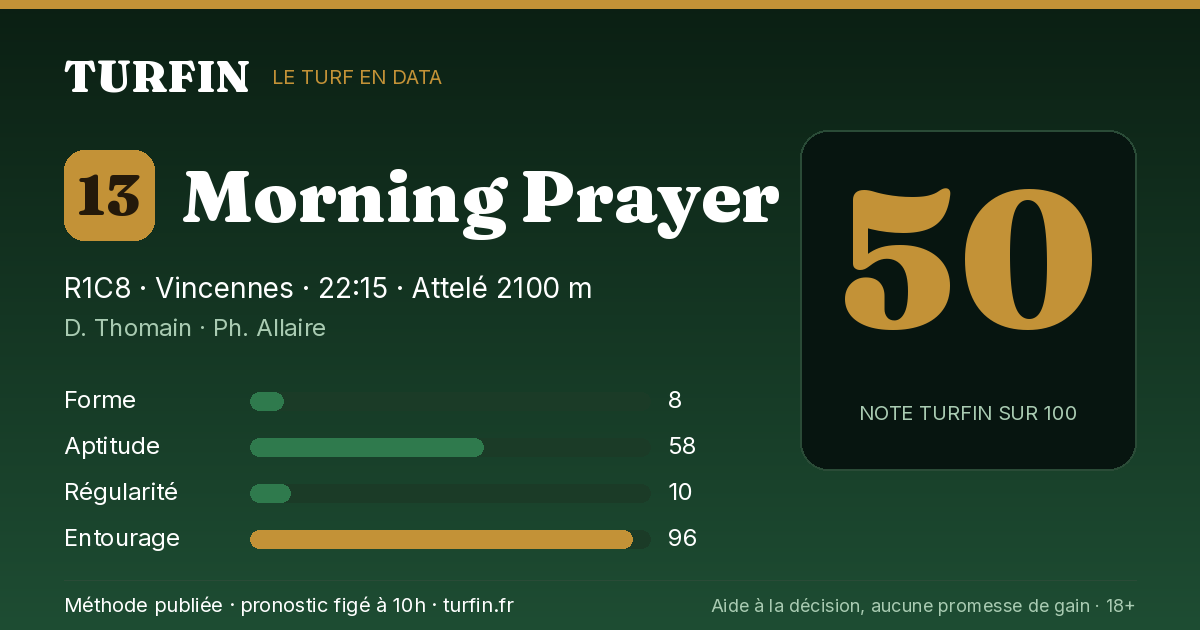 Morning Prayer, noté 50 sur 100 par Turfin