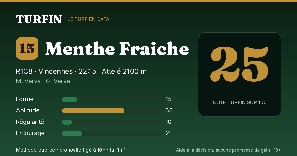 Menthe Fraiche, noté 25 sur 100 par Turfin
