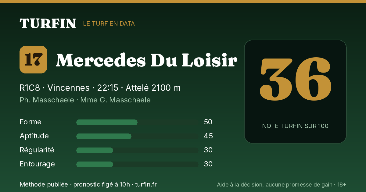 Mercedes Du Loisir, noté 36 sur 100 par Turfin