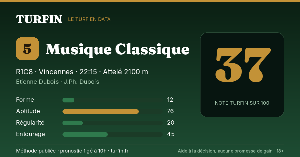 Musique Classique, noté 37 sur 100 par Turfin