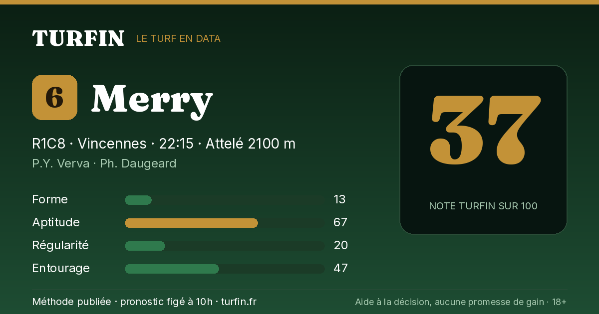 Merry, noté 37 sur 100 par Turfin