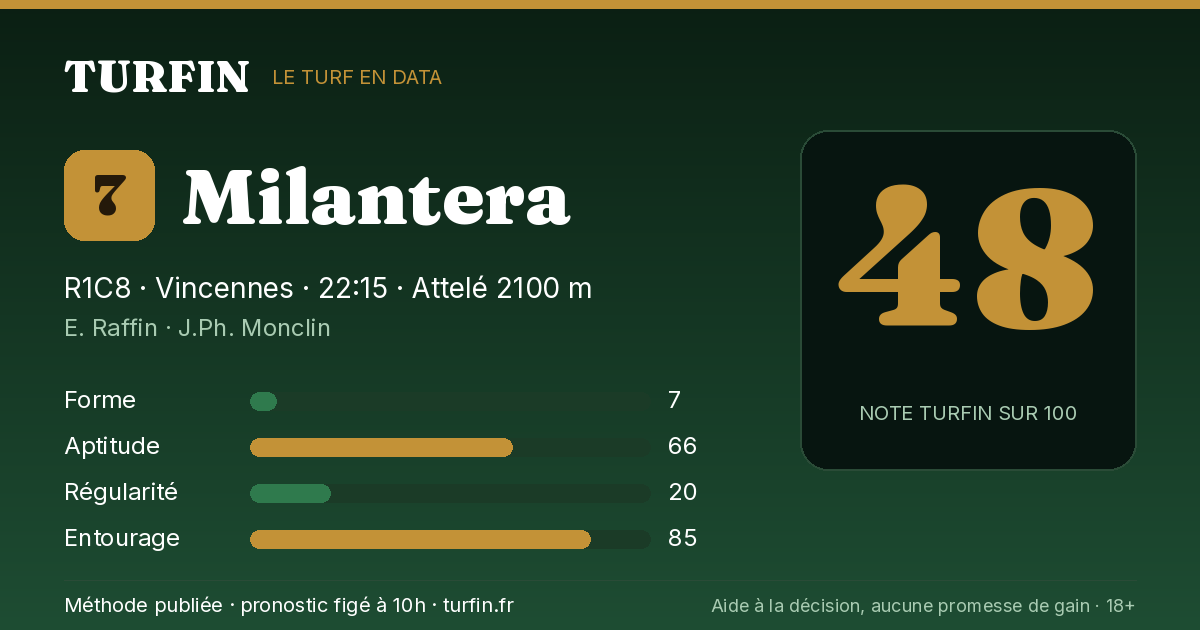 Milantera, noté 48 sur 100 par Turfin