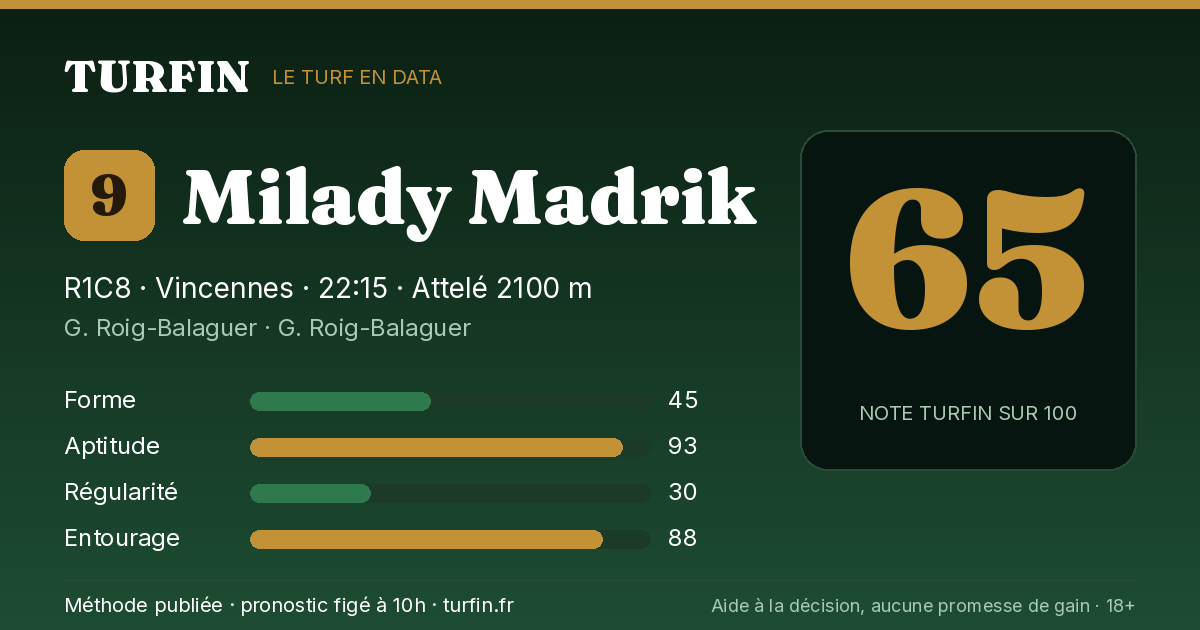Milady Madrik, noté 65 sur 100 par Turfin