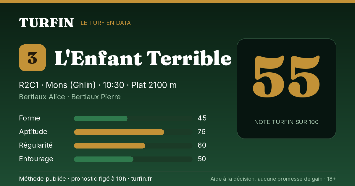 L'Enfant Terrible, noté 55 sur 100 par Turfin