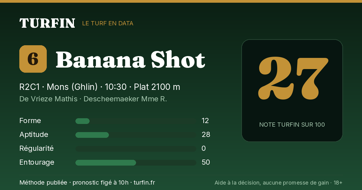 Banana Shot, noté 27 sur 100 par Turfin